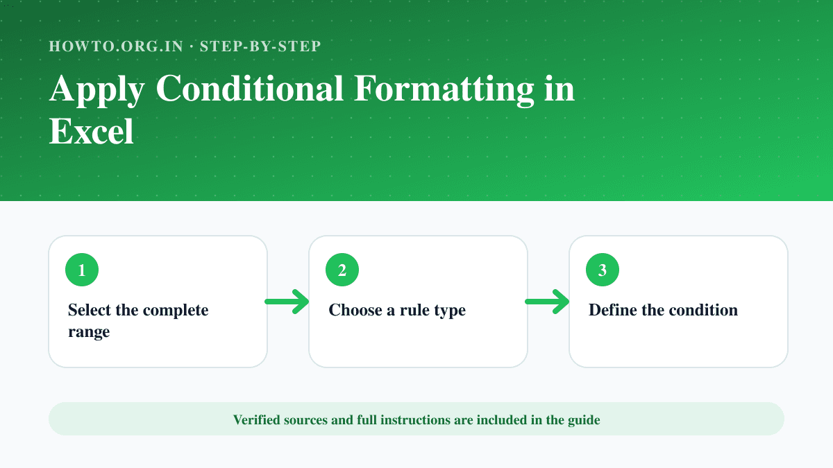 Process overview for Apply Conditional Formatting in Excel