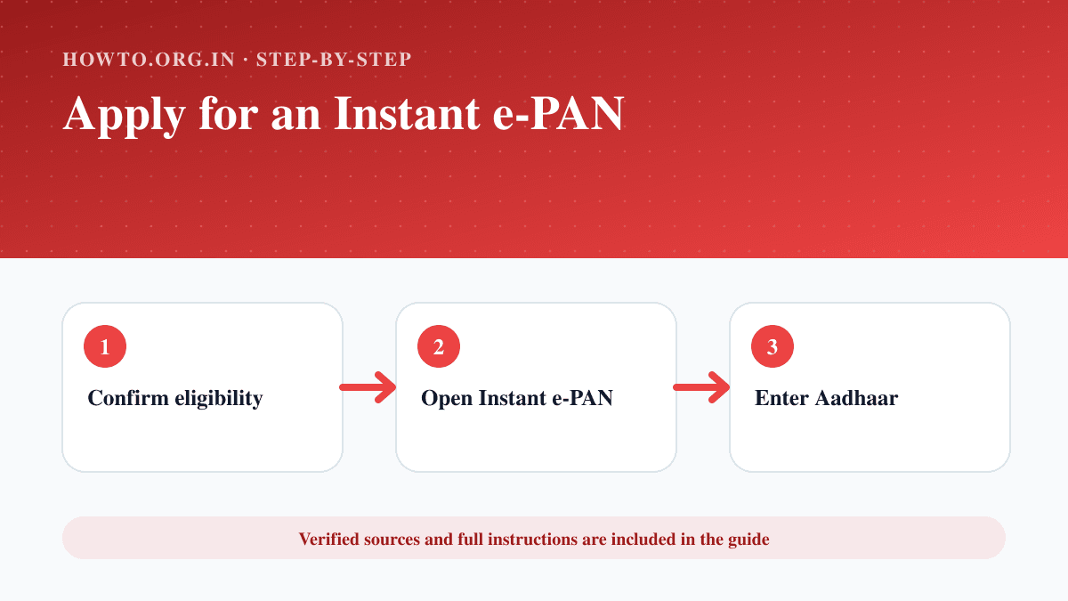 Process overview for Apply for an Instant e-PAN