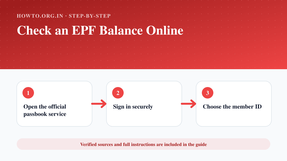 Process overview for Check an EPF Balance Online