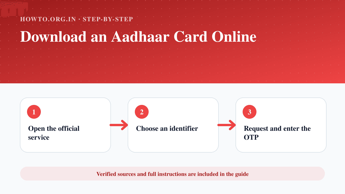 Process overview for Download an Aadhaar Card Online