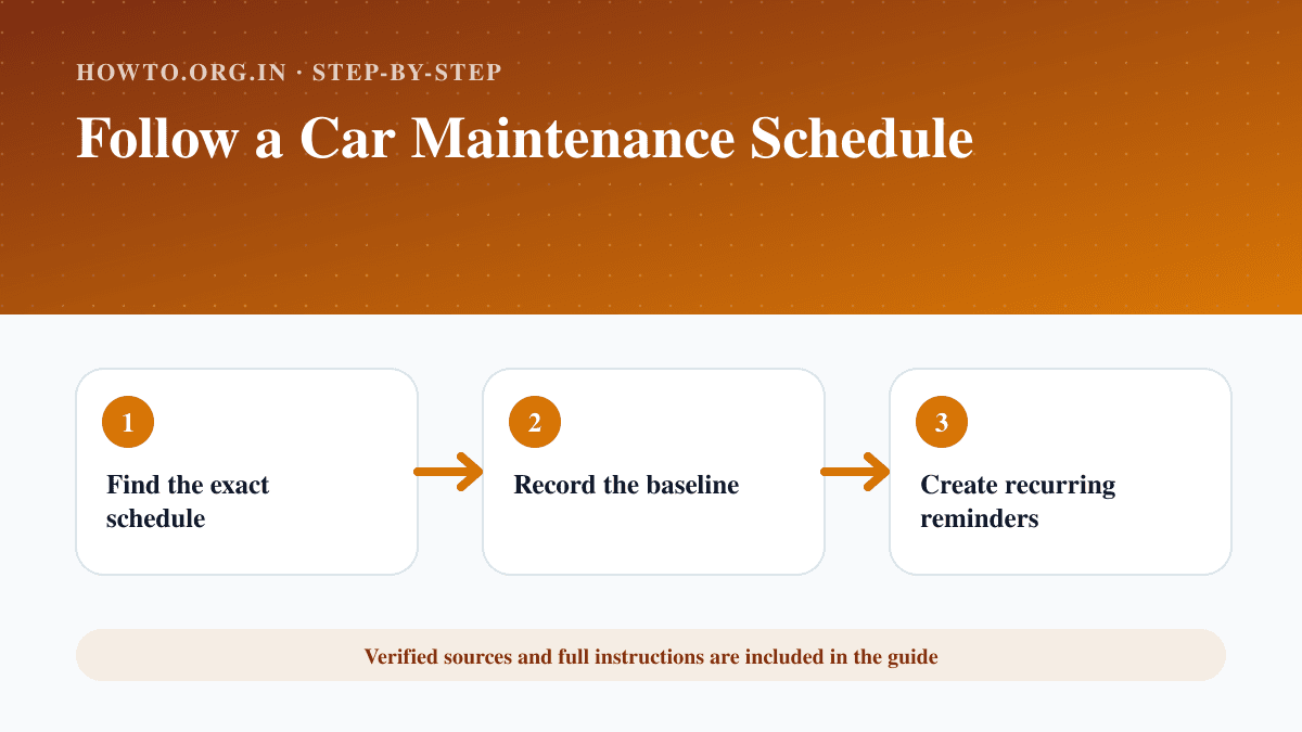 Process overview for Follow a Car Maintenance Schedule