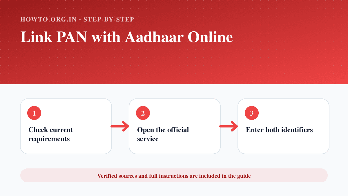 Process overview for Link PAN with Aadhaar Online