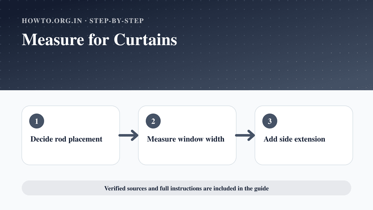 Process overview for Measure for Curtains