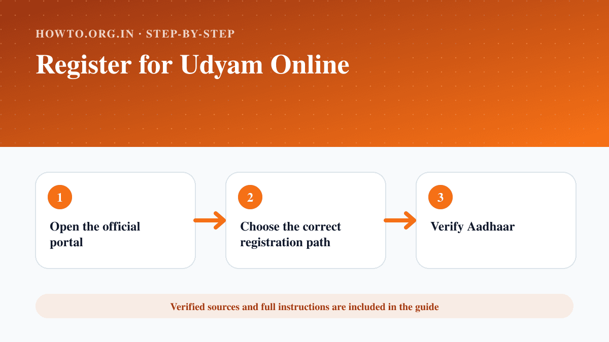 Process overview for Register for Udyam Online