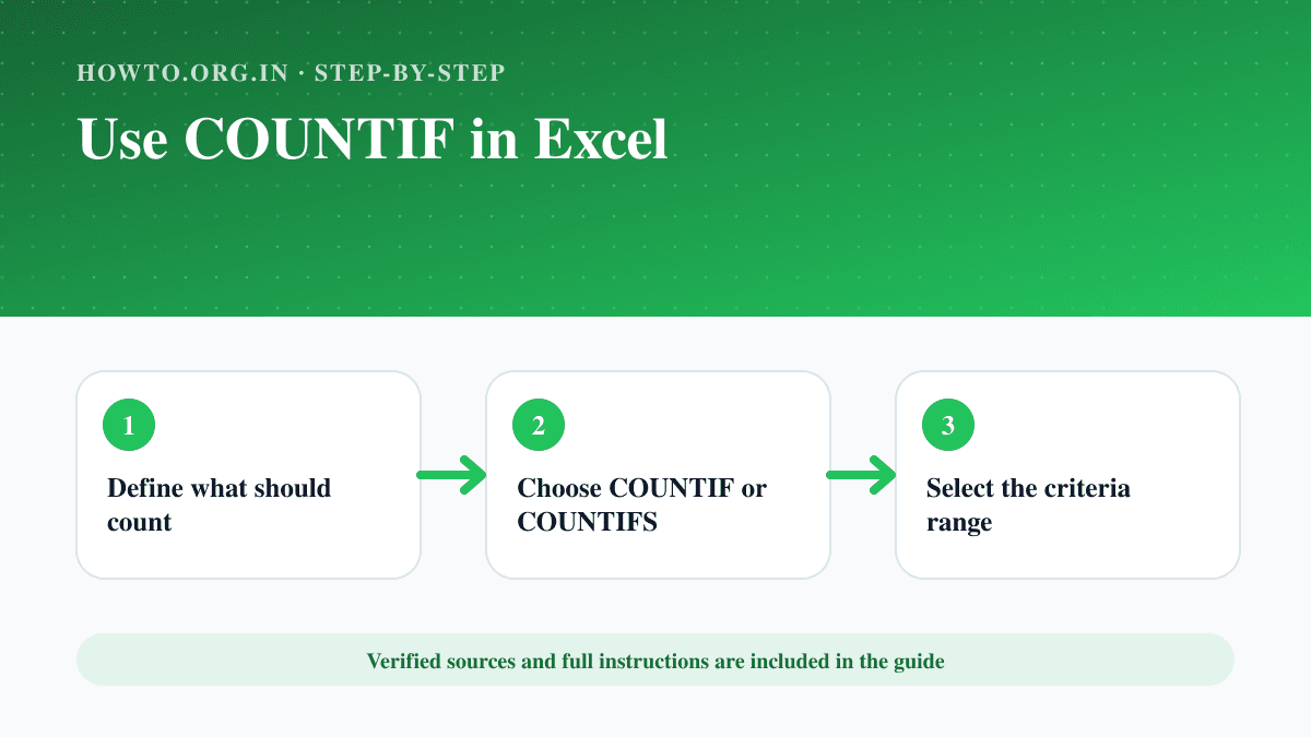 Process overview for Use COUNTIF in Excel