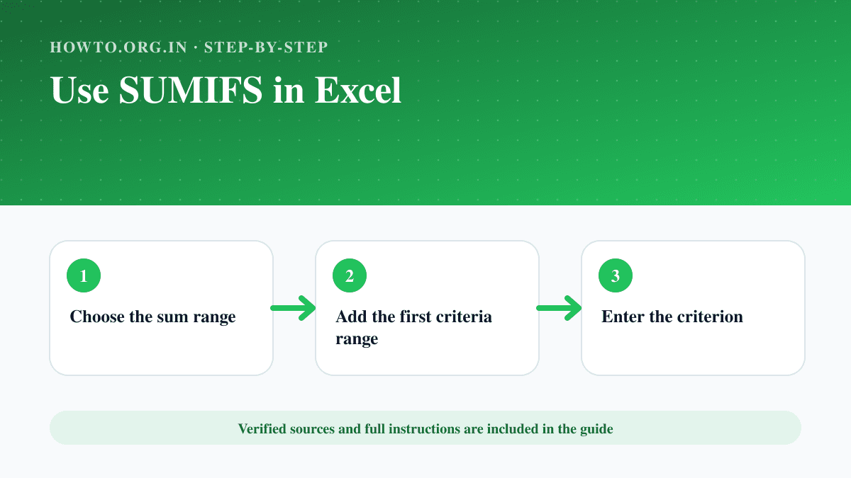 Process overview for Use SUMIFS in Excel