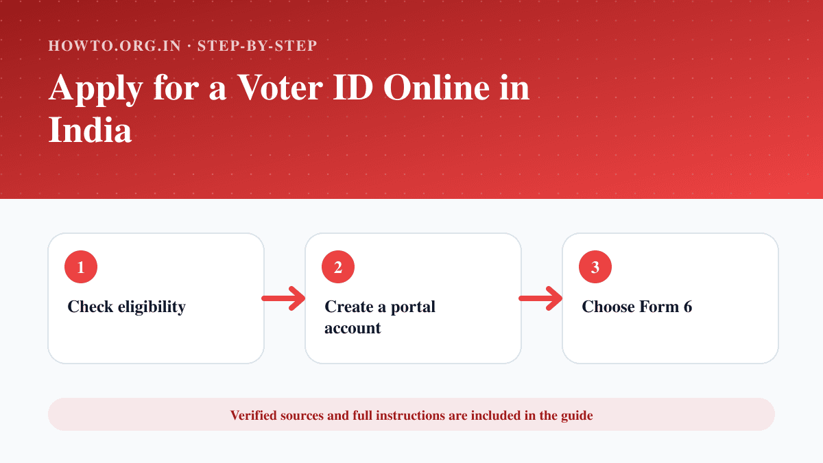 Process overview for Apply for a Voter ID Online in India