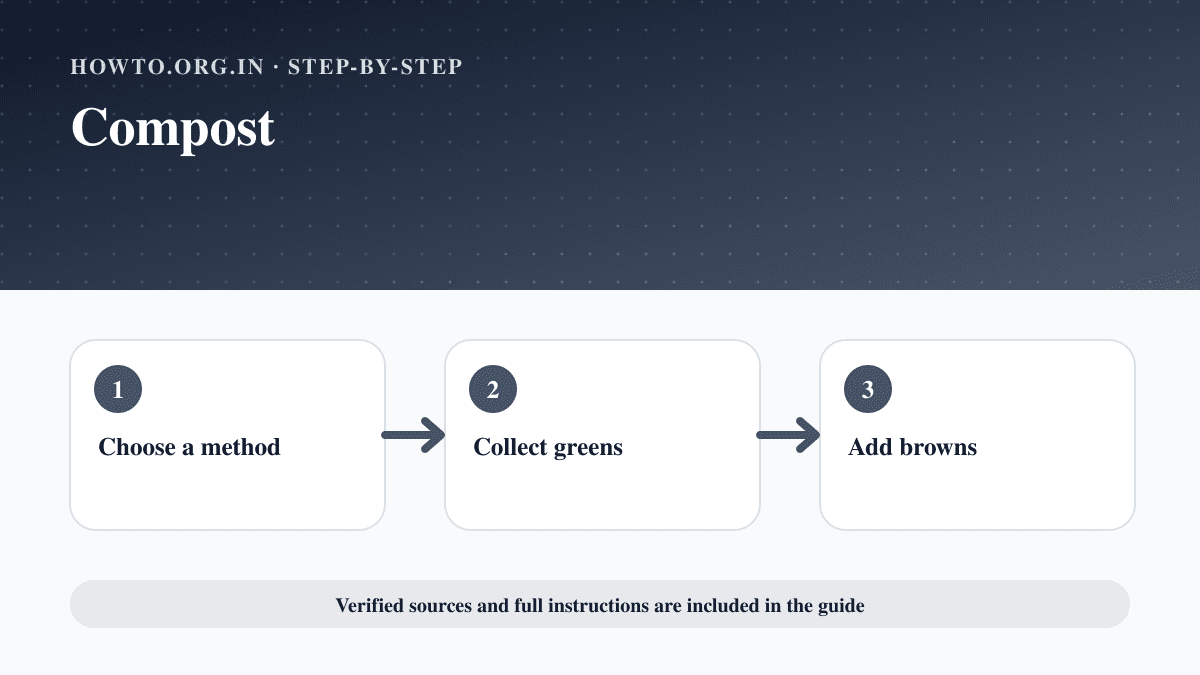 Process overview for Compost