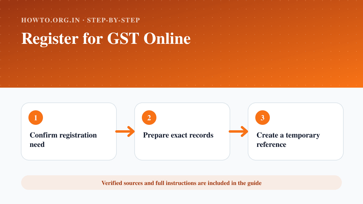 Process overview for Register for GST Online