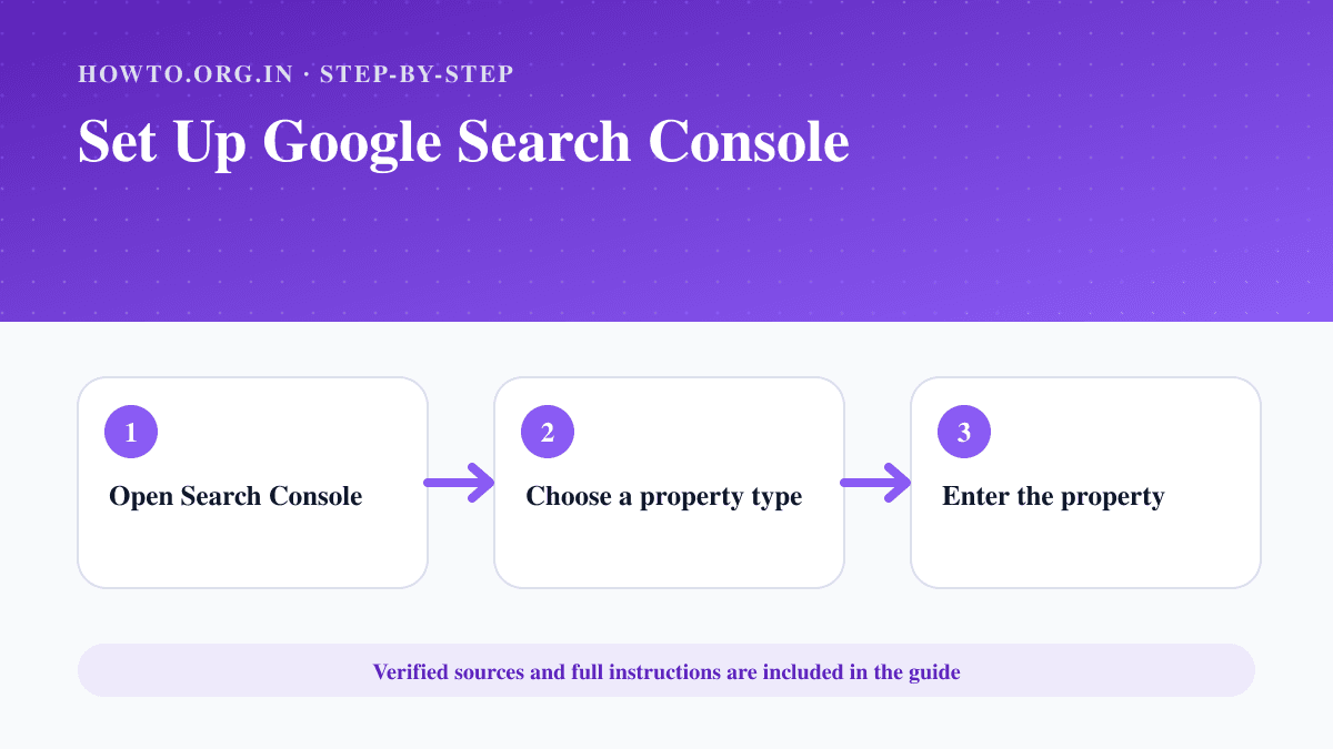 Process overview for Set Up Google Search Console