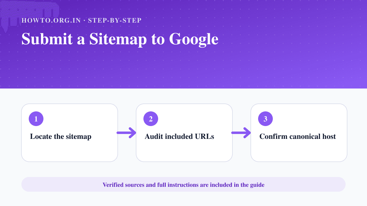 Process overview for Submit a Sitemap to Google