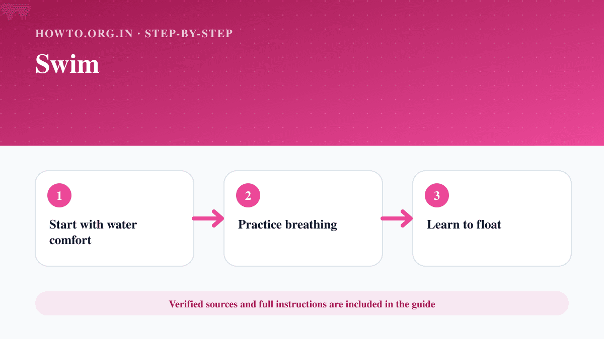 Process overview for Swim